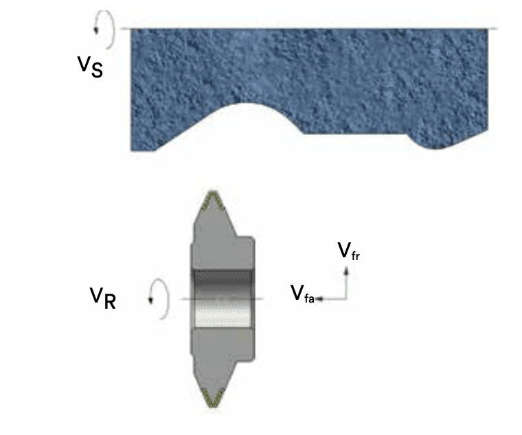 3M™ Diamant-Formabrichtrollen